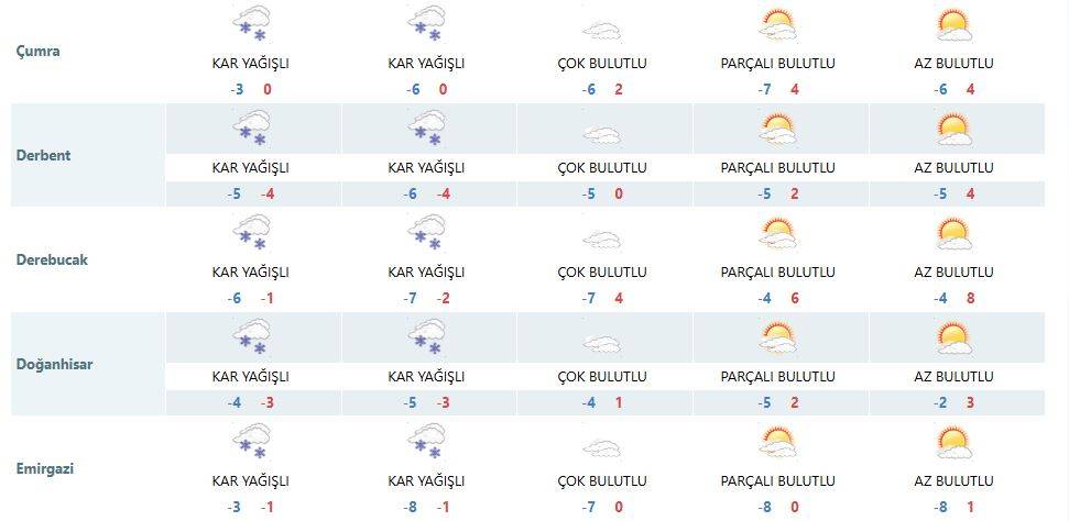 Konya’da nefesler tutuldu! Kar yağışına artık saatler var 21